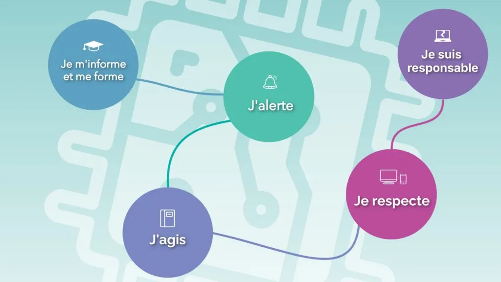 Nouvelle charte informatique